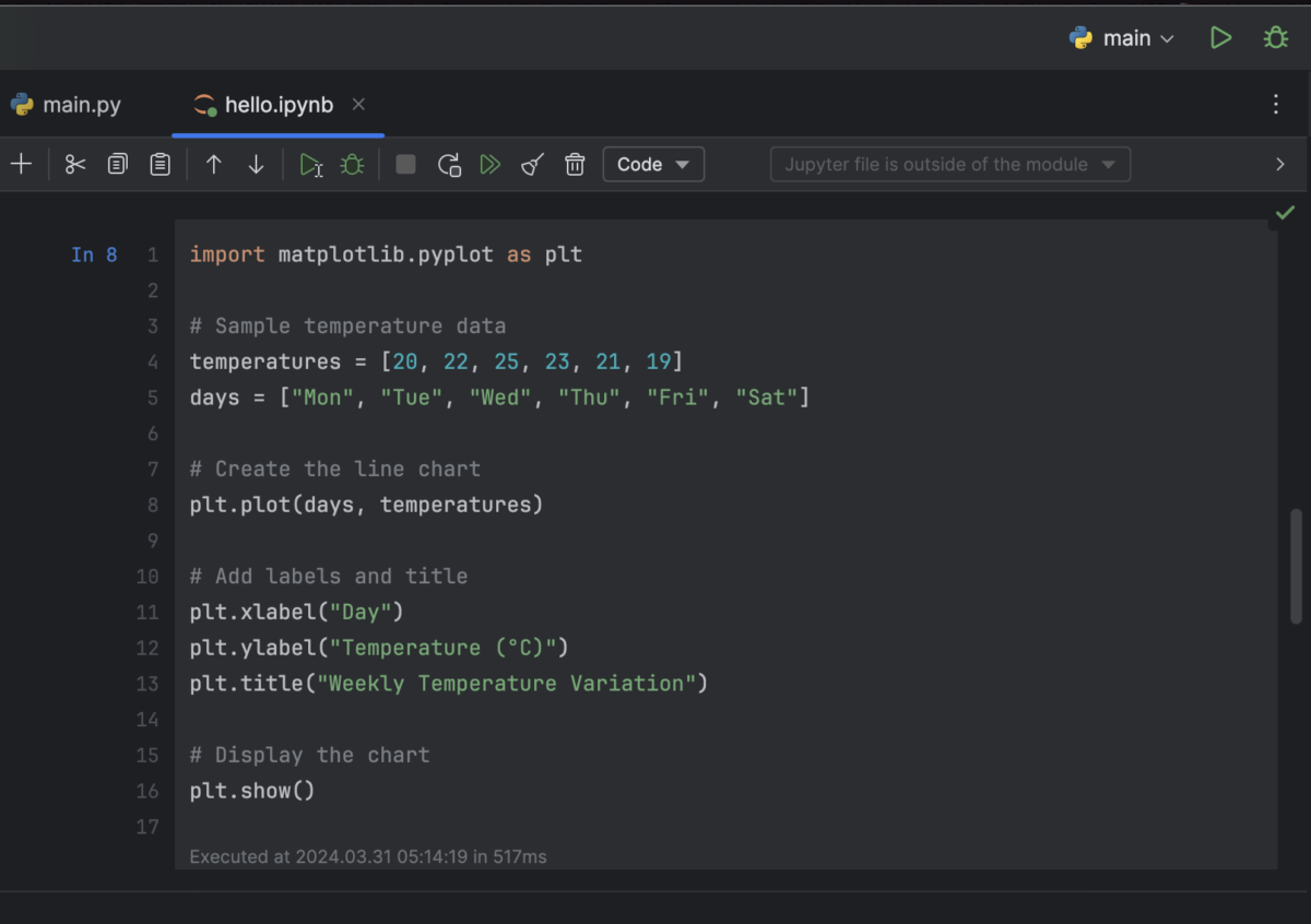 This image depicts the code for line chart in jupyter notebook.